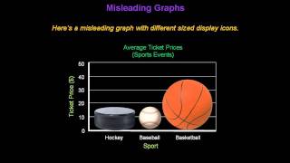 Identifying Misleading Graphs  Konst Math [upl. by Tiertza]