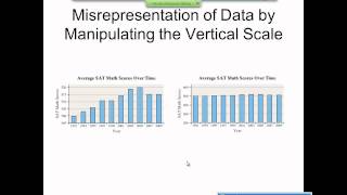 Elementary Statistics Graphical Misrepresentations of Data [upl. by Nilloc]