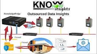 KnowNow  Step 3  Insights [upl. by Royce]